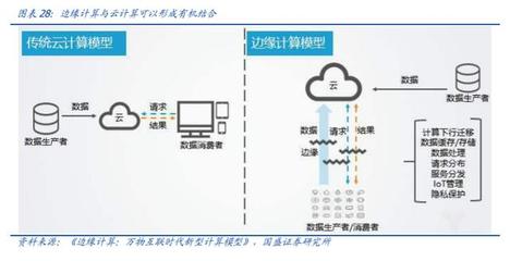 工業互聯網深度研究與投資策略 5G的下一個上甘嶺——數據處理服務