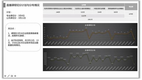 產品經理必備技能之數據分析 二 常見數據分析方法 上