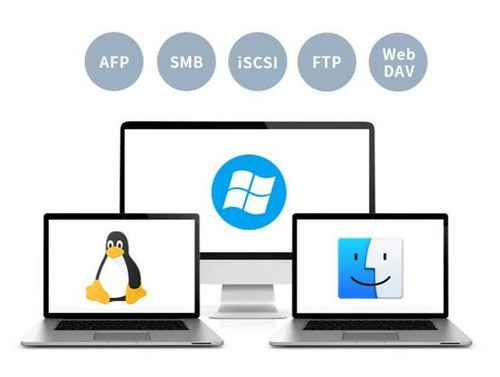 鐵威馬NAS 手機(jī)攝影愛(ài)好者的隨身數(shù)據(jù)中心與數(shù)據(jù)處理服務(wù)