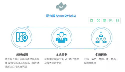 云管理解密 連鎖門店辦公成本大降980萬，且看云管理網絡如何賦能數據處理服務