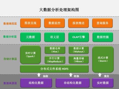 企業大數據與網絡架構一體化 從文檔管理到數據處理服務的全面解析