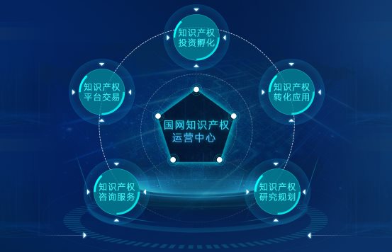 創(chuàng)新驅(qū)動發(fā)展 保護賦能未來——國網(wǎng)知識產(chǎn)權(quán)運營中心成功舉辦“世界知識產(chǎn)權(quán)日”主題活動